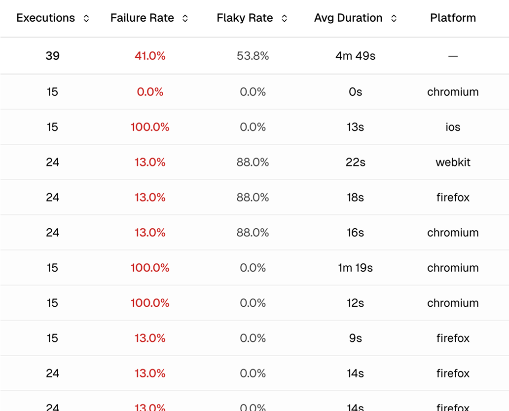 Test Explorer